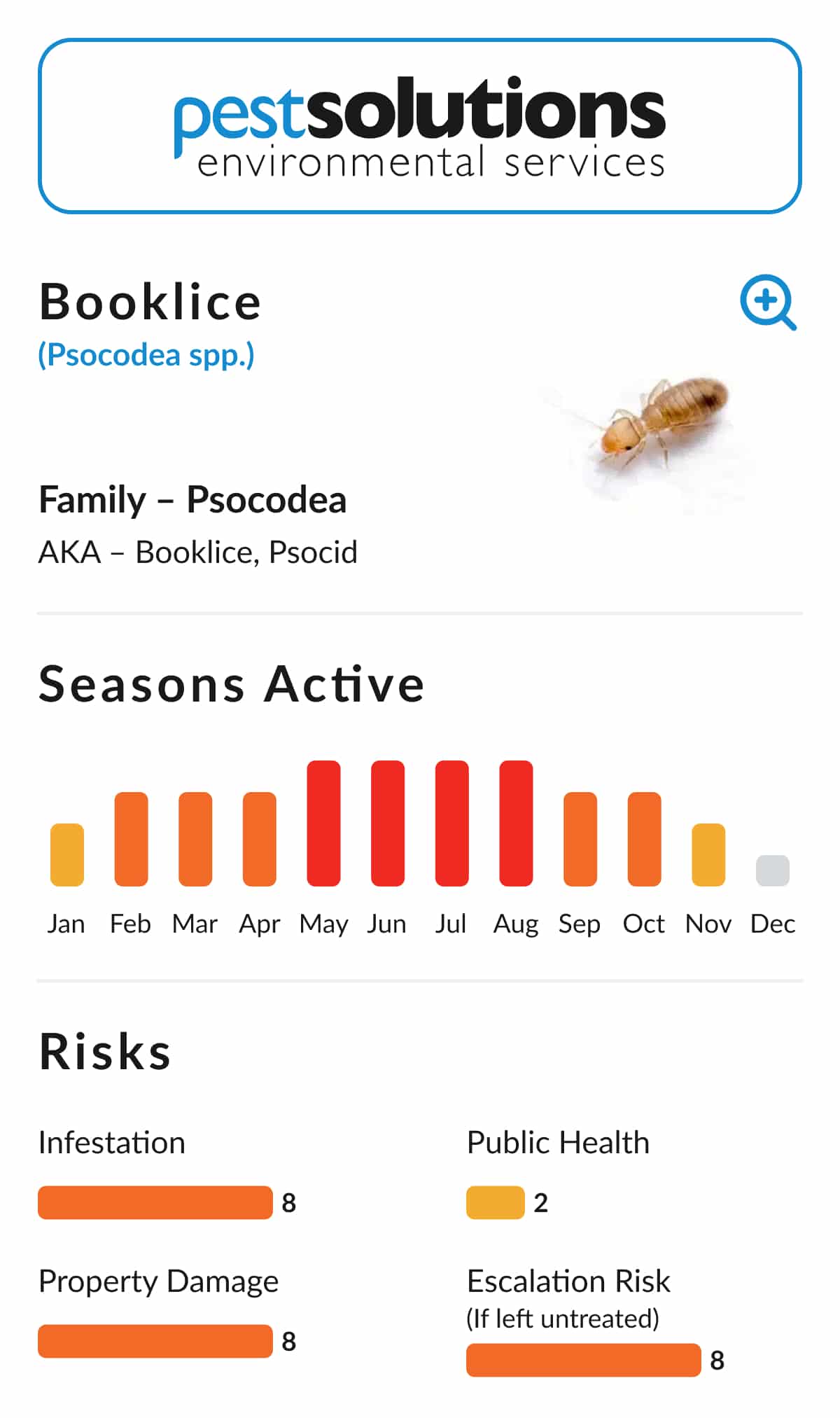 Pest=Booklice