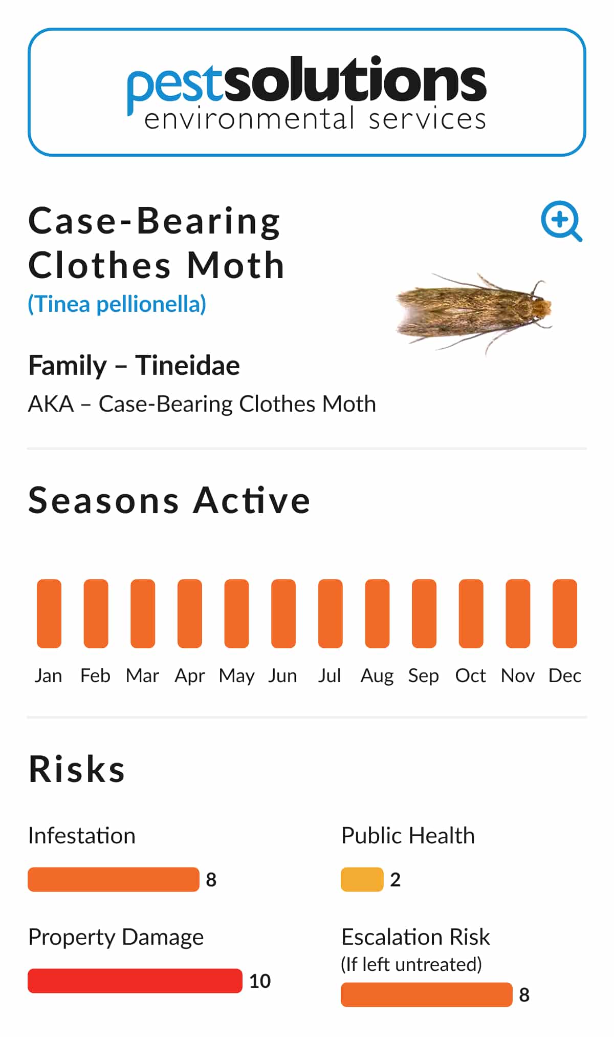 Pest=Case-Bearing Clothes Moth