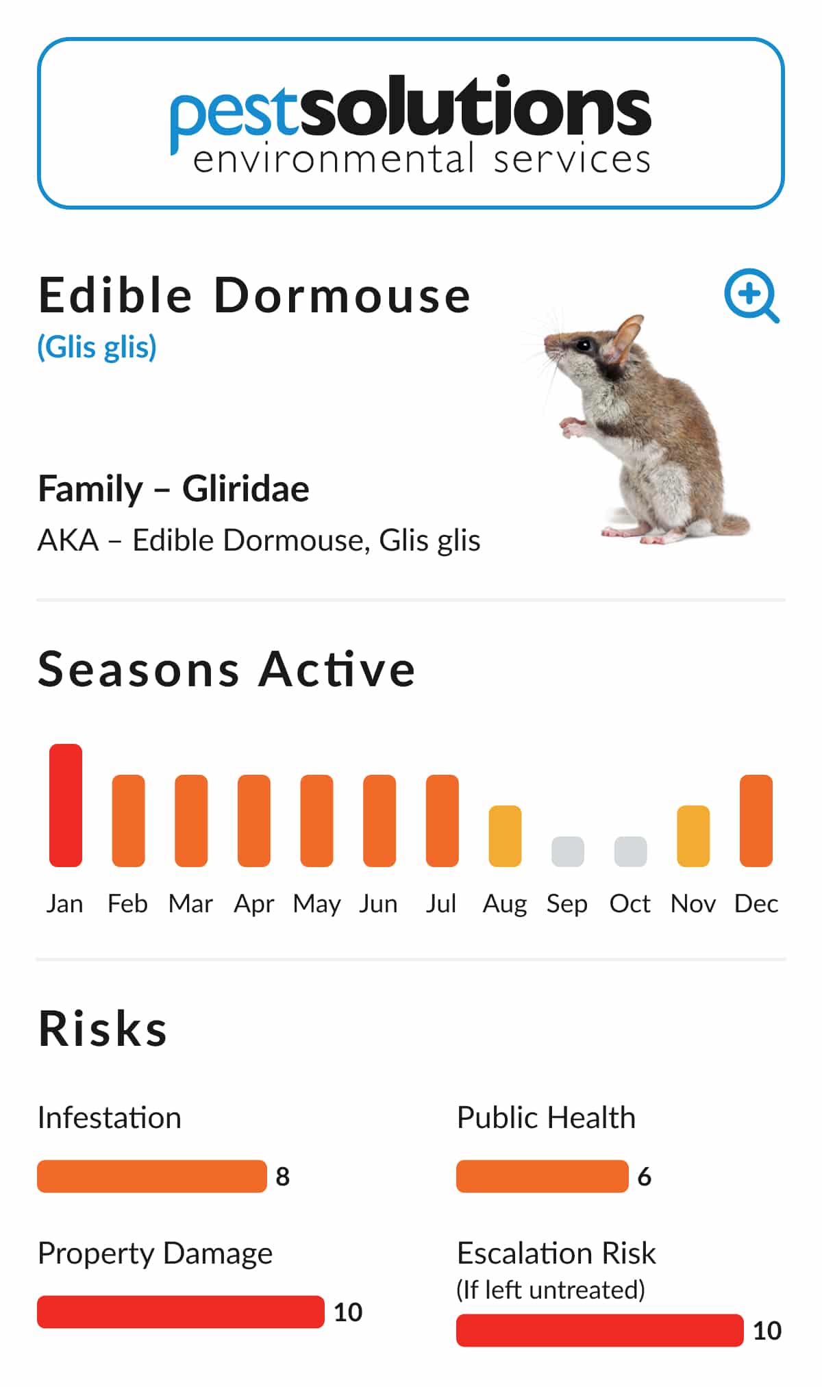 Pest=Edible Dormouse