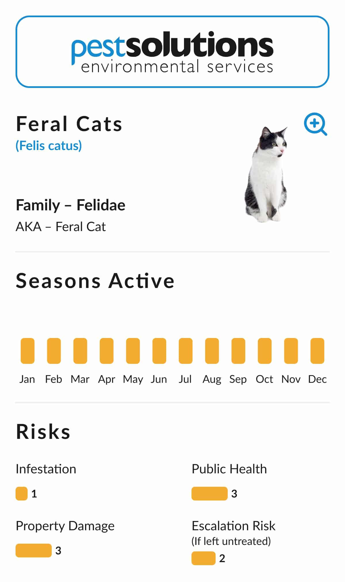 Pest=Feral Cats