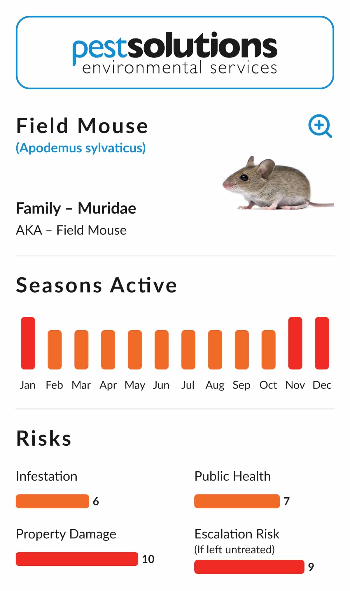 Pest=Field Mouse