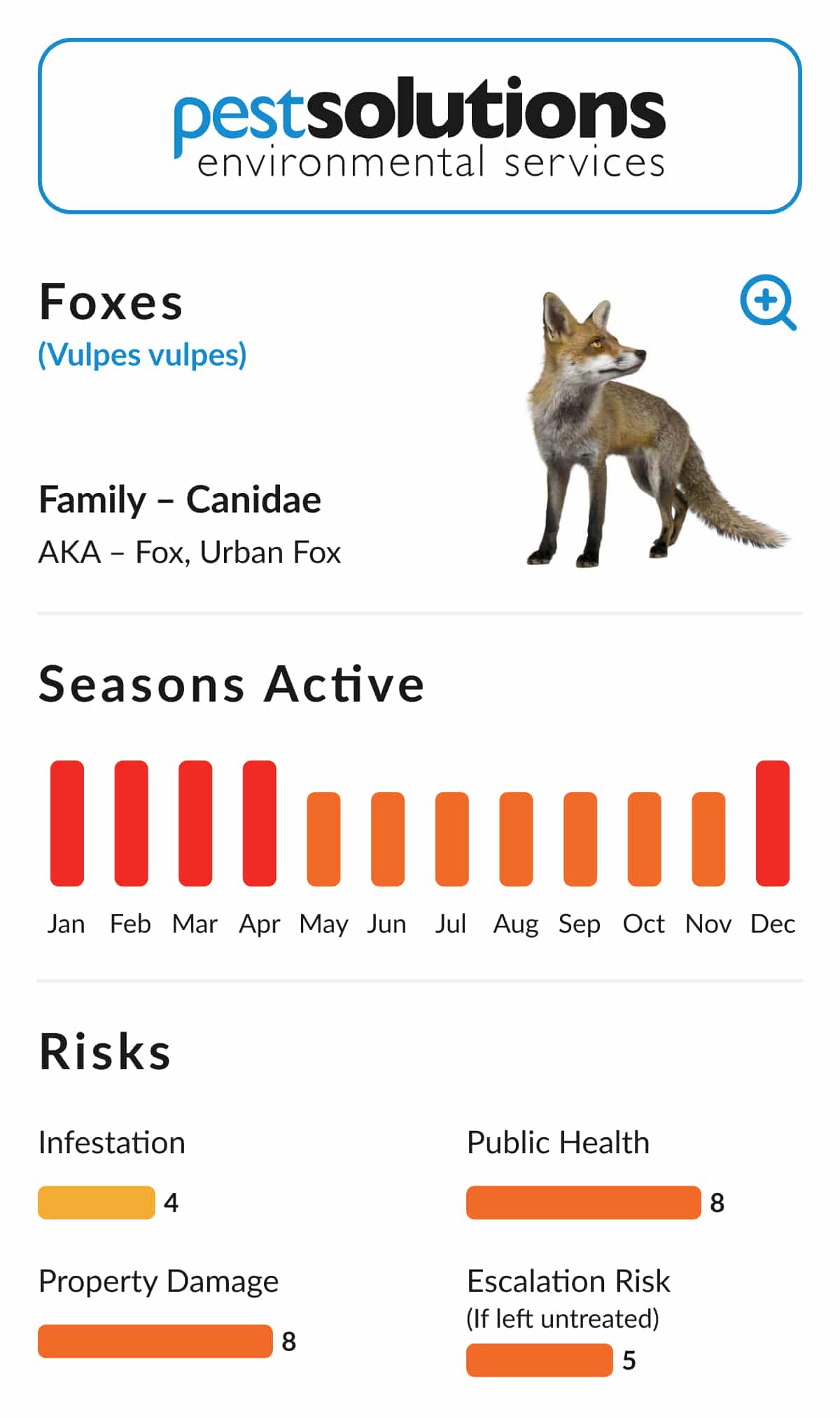 Pest=Foxes