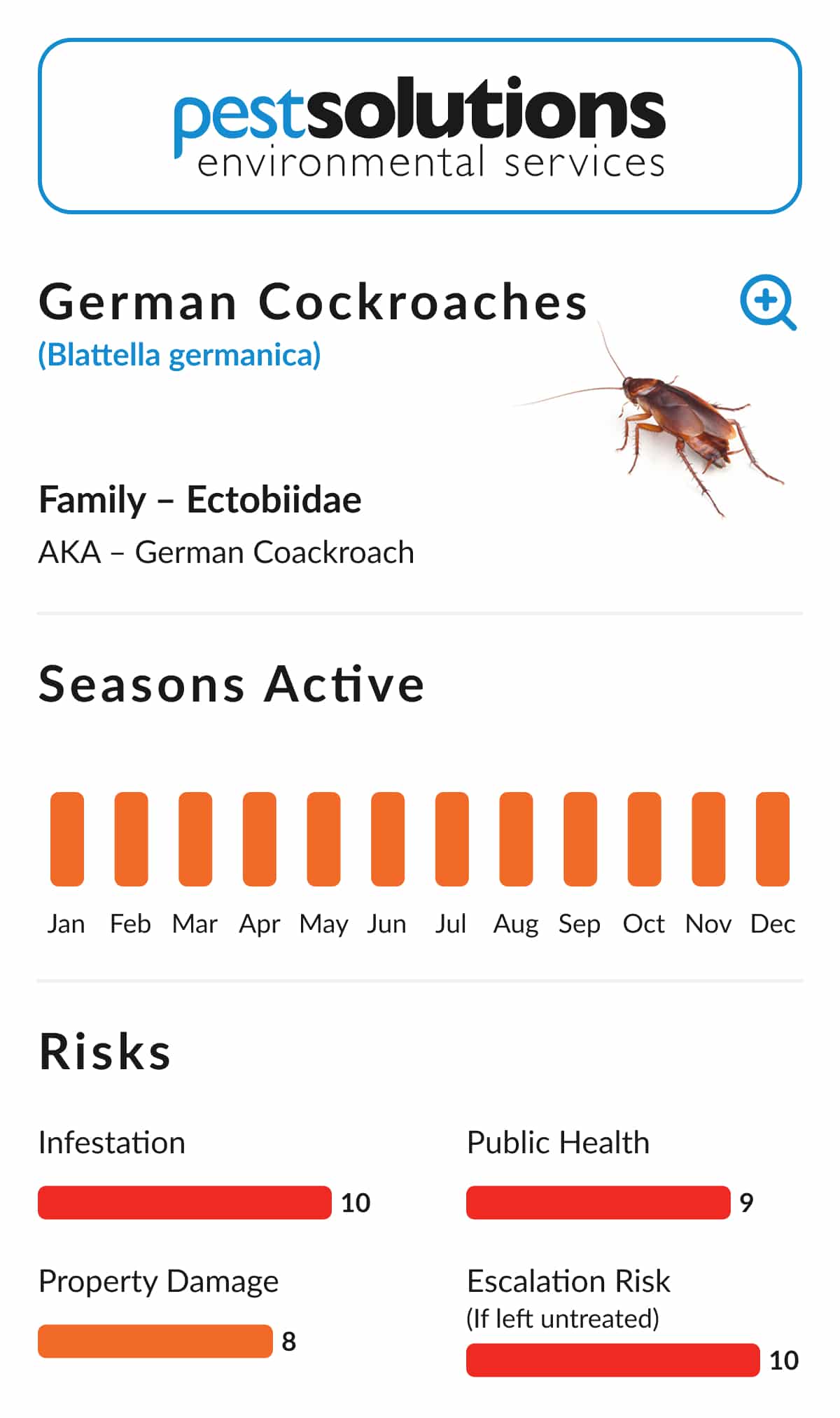 Pest=German Cockroaches