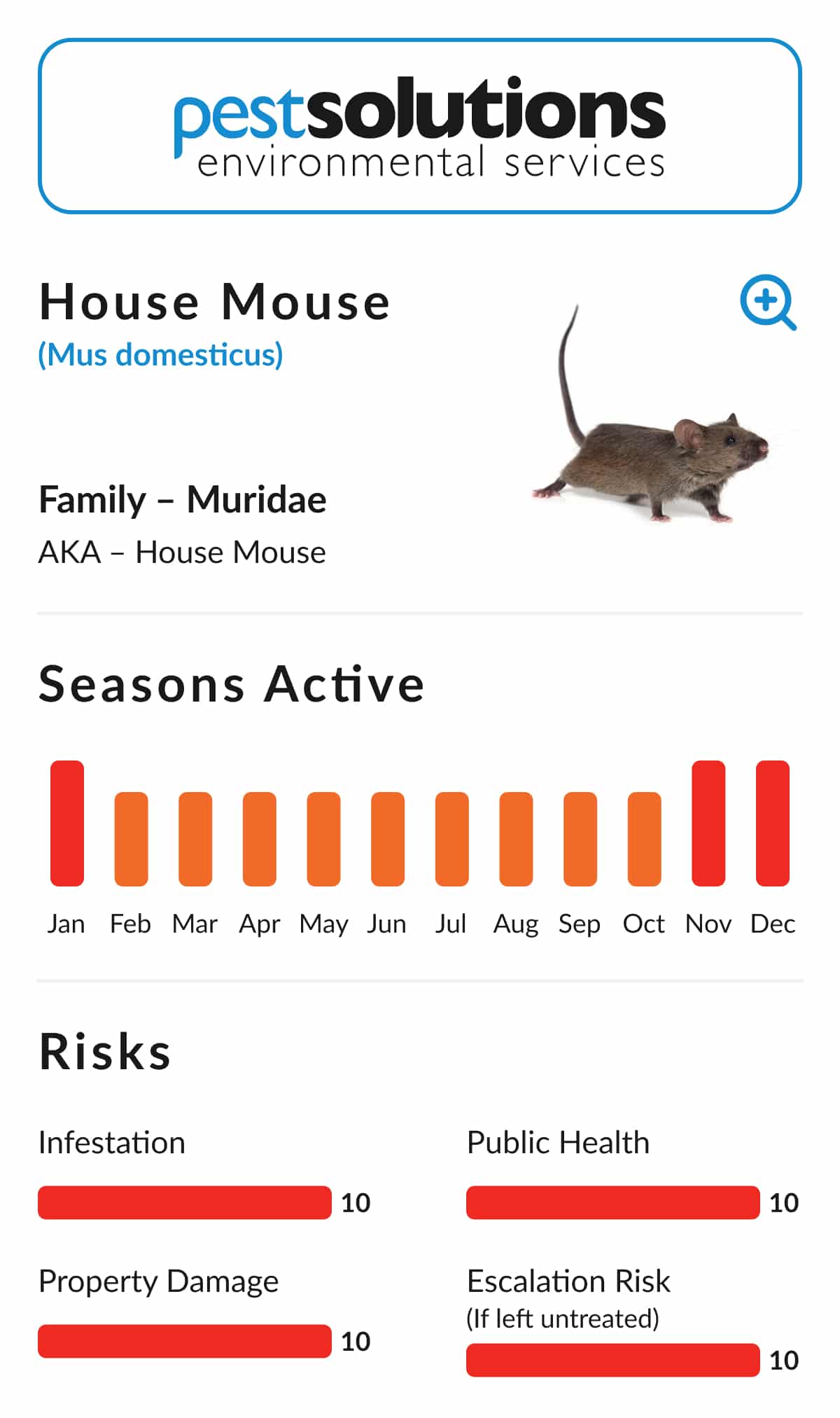 Pest=House Mouse