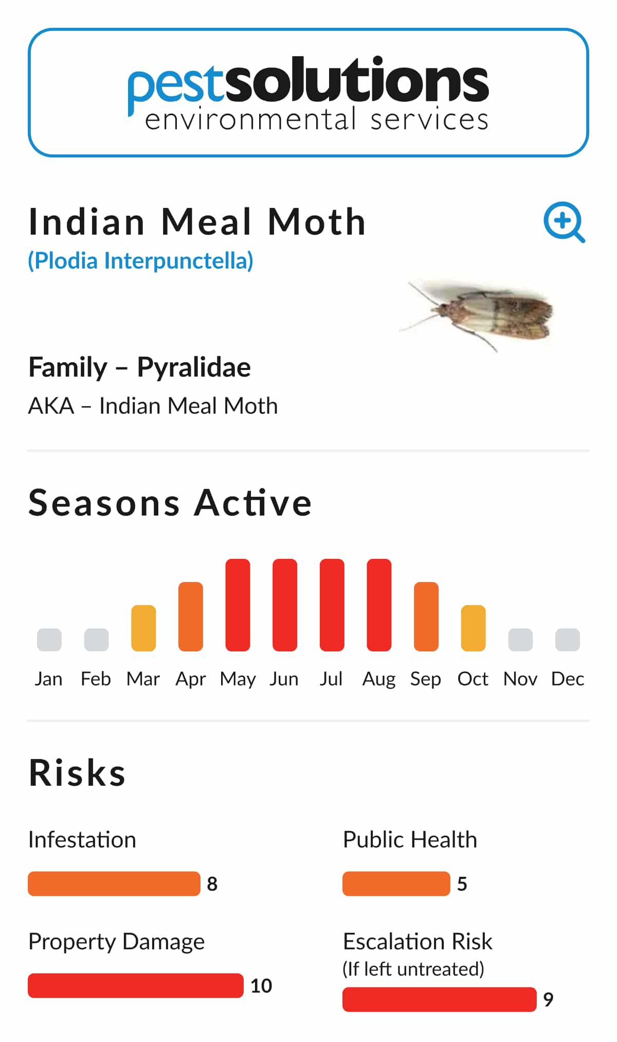 Pest=Indian Meal Moth