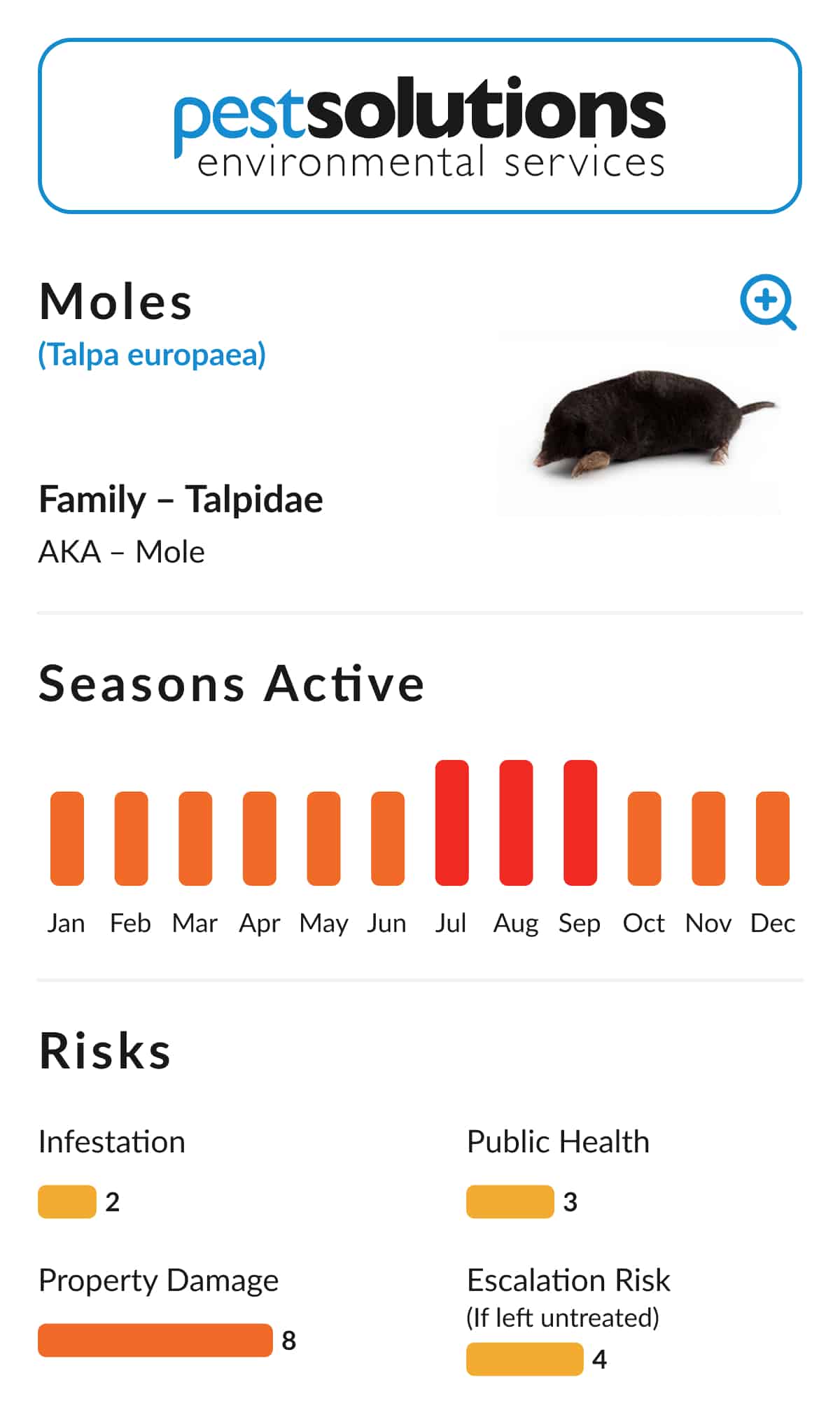 Pest=Moles