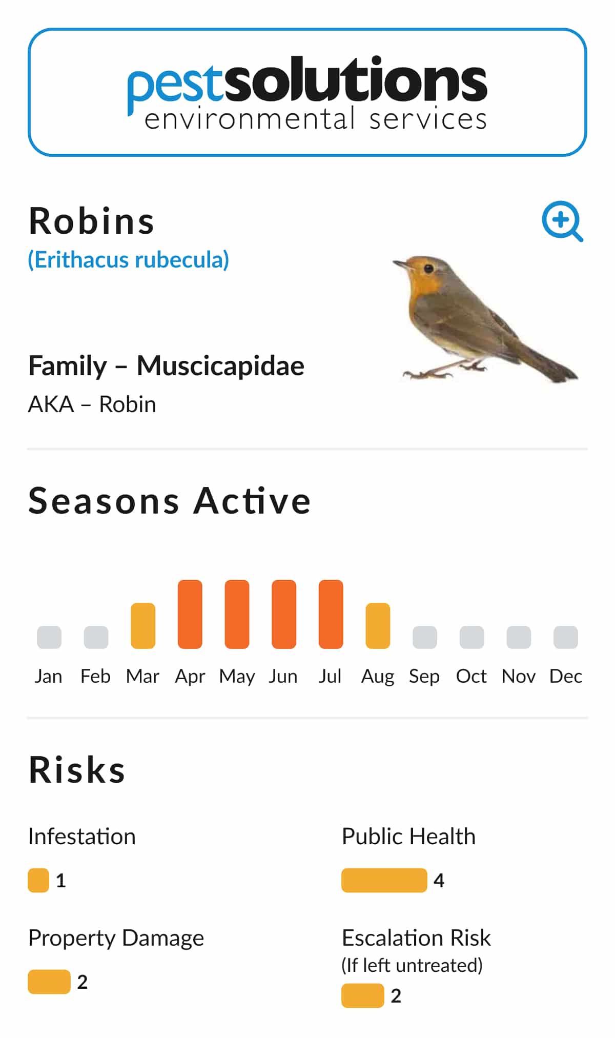 Pest=Robins