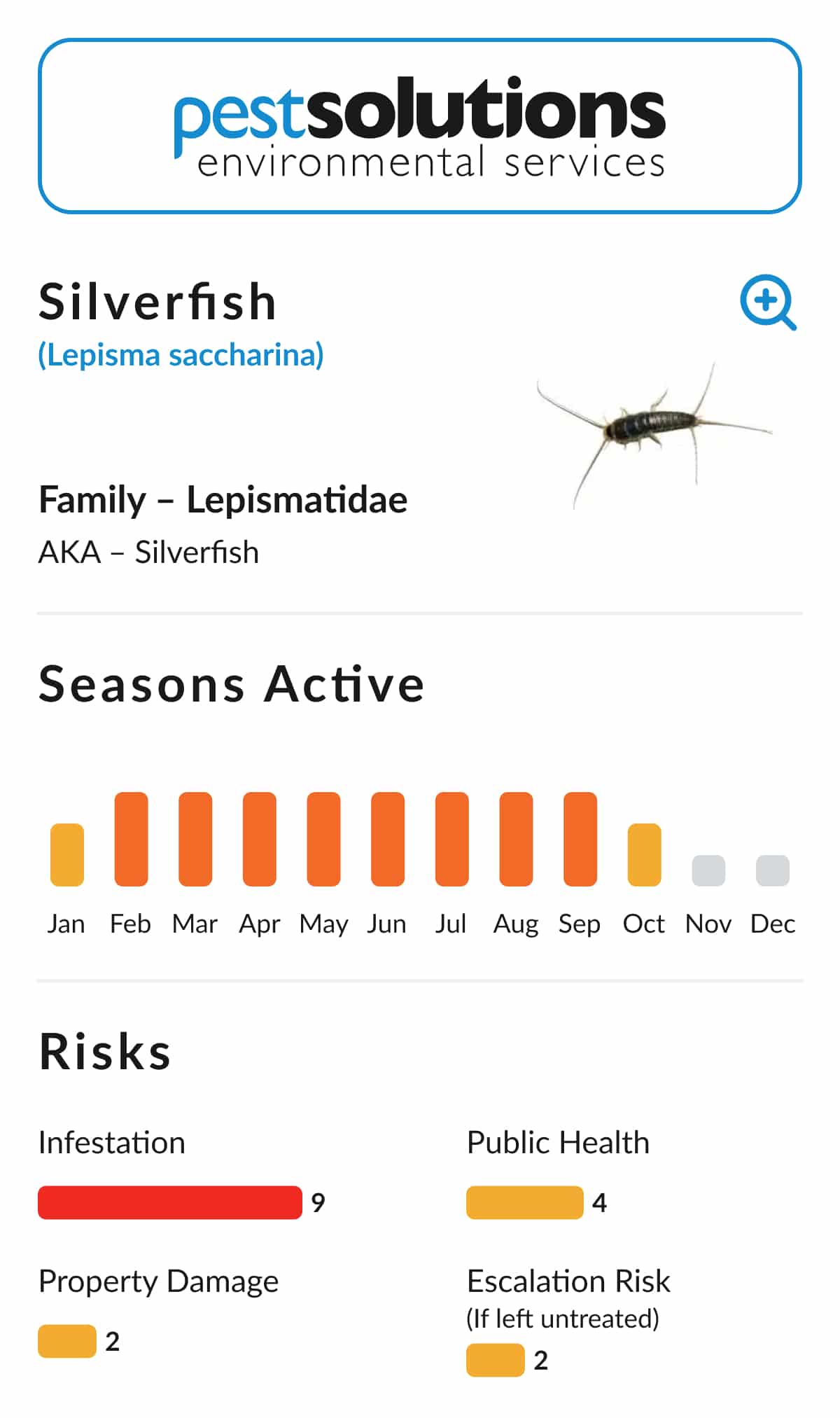 Pest=Silverfish