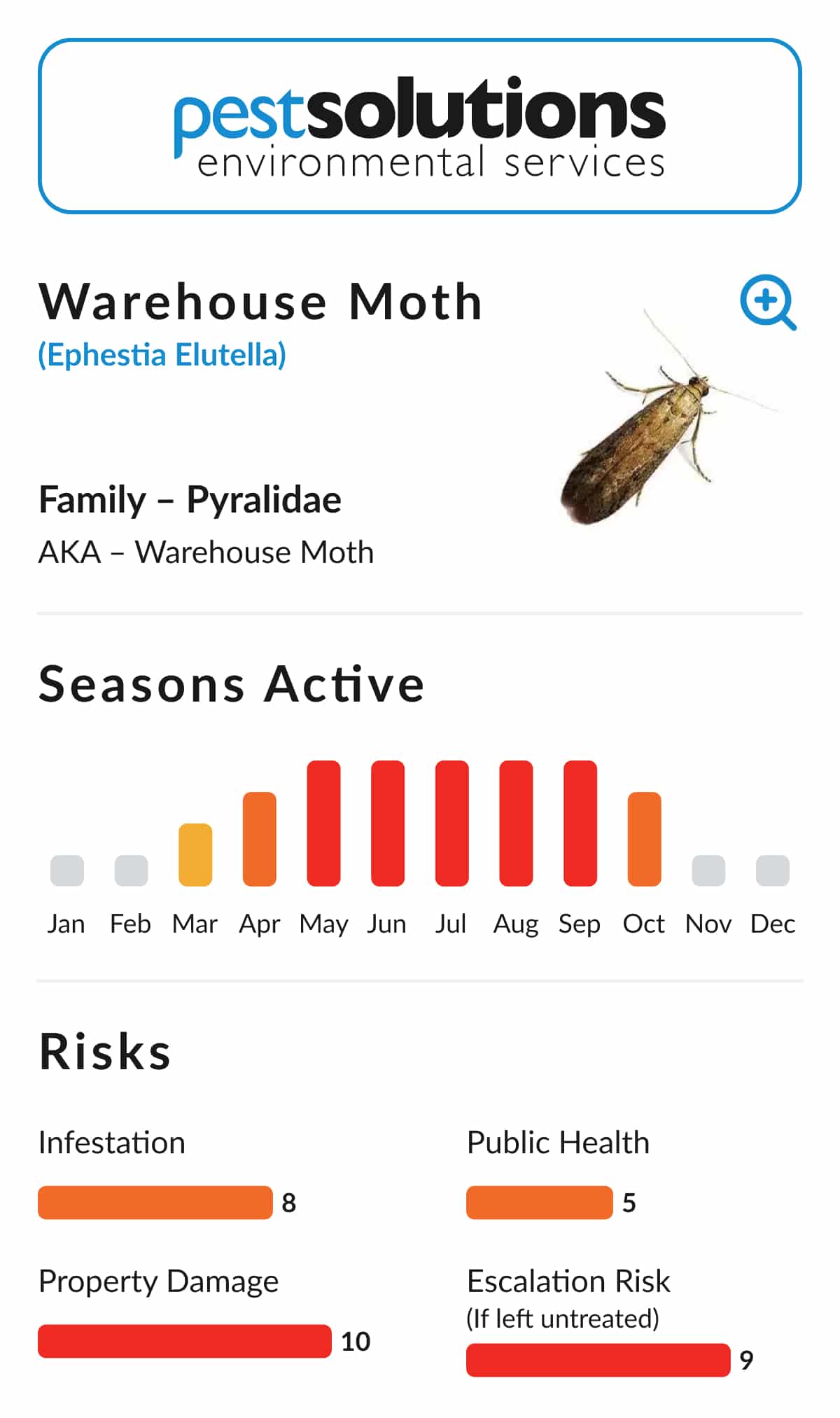 Pest=Warehouse Moth